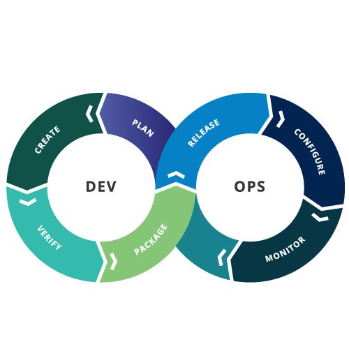DevOps Solutions CodeStore 1
