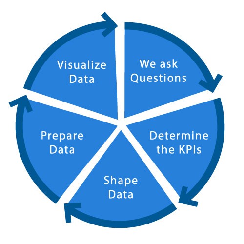 Modern Data Visualization CodeStore 1