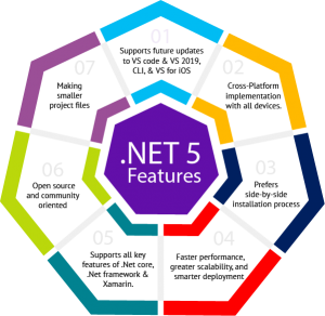 .NET 5 Features