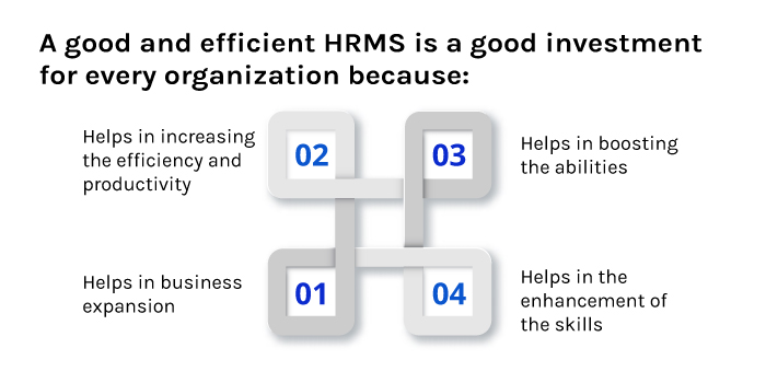 How does HRMS contribute to an organization’s performance?