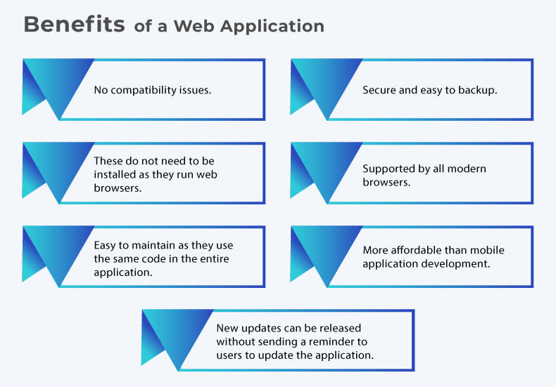 Benefits Of Web Apps - website vs web apps