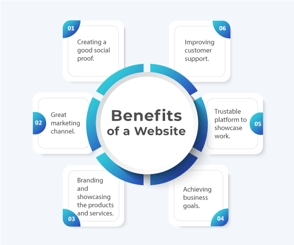 Benefits Of Websites - website vs web apps