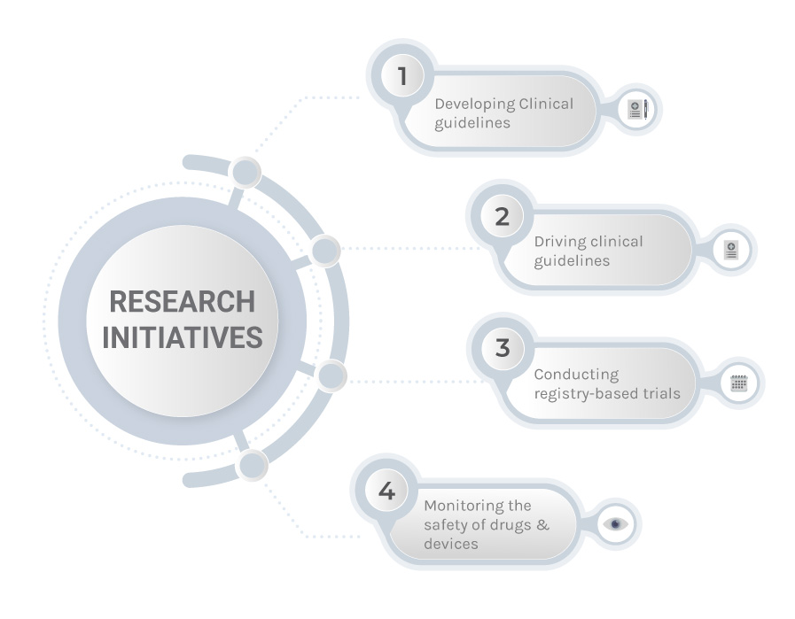 Research Initiatives