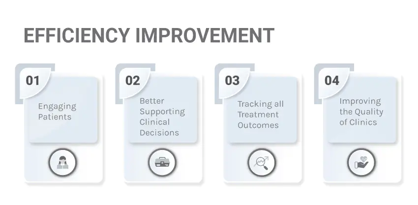 Health Data Analytics - Efficiency Improvement