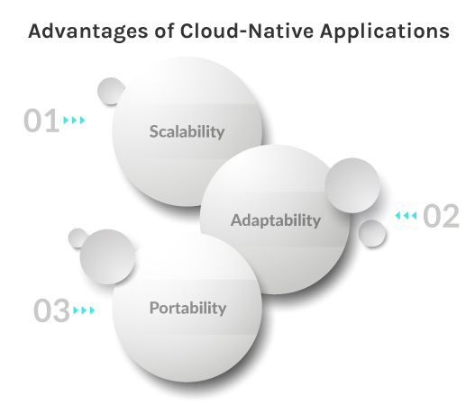 Advantages of Cloud-Native Applications
