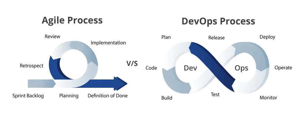 Agile vs DevOps Process