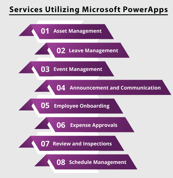 Services utilizing Microsoft PowerApps 