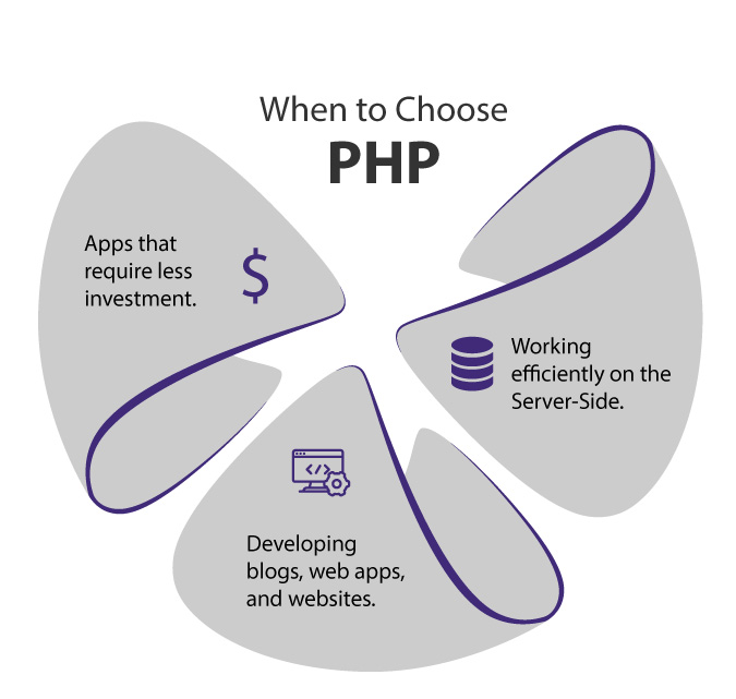When to Choose PHP?