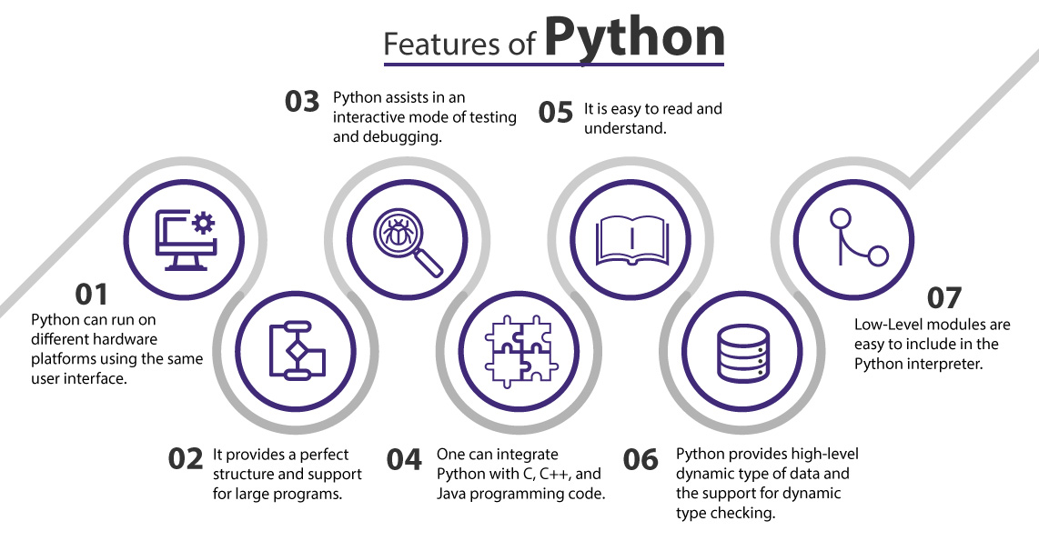 Features of Python 
