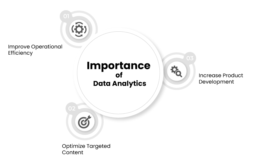 Importance of Data Analytics