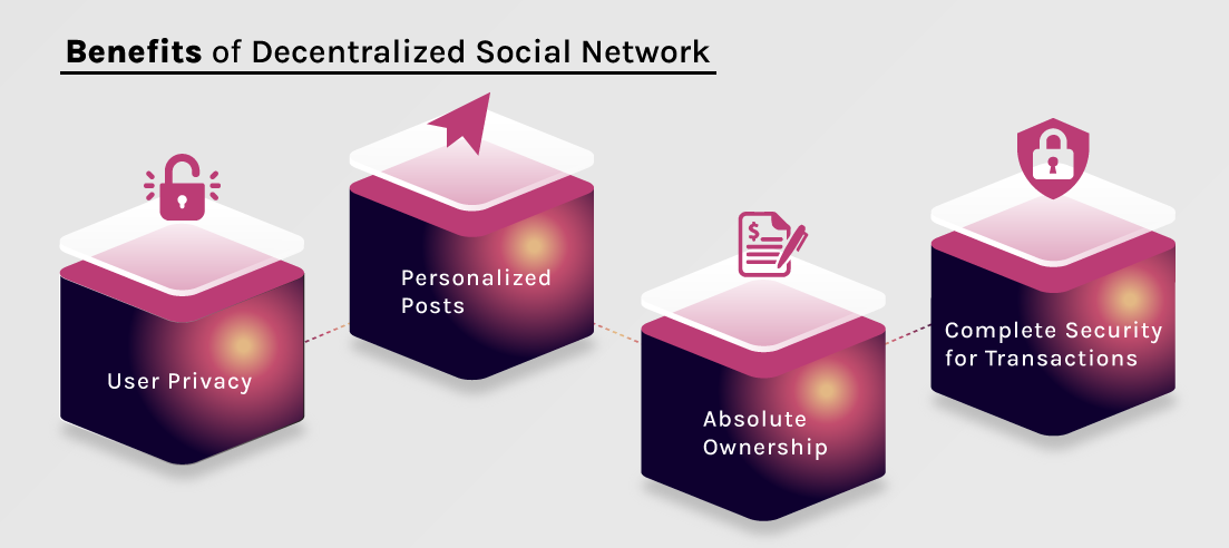 Benefits of decentralized Social Network