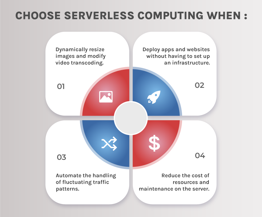choose serverless computing when