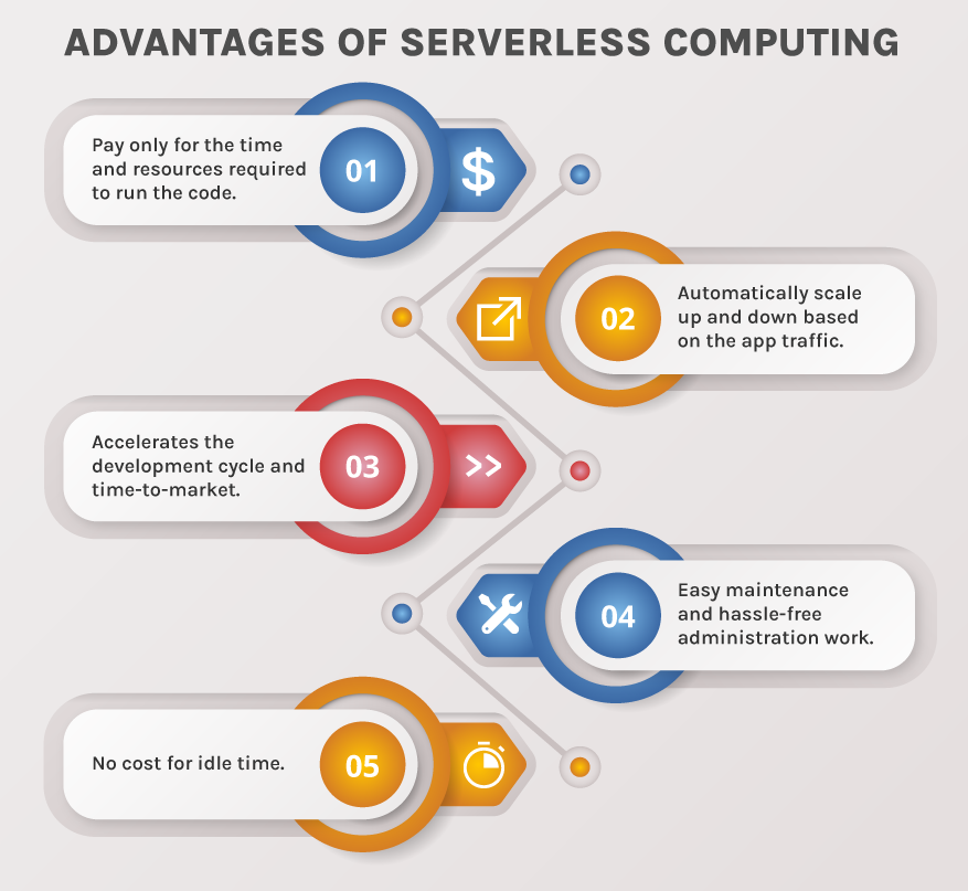 advantages of serverless computing