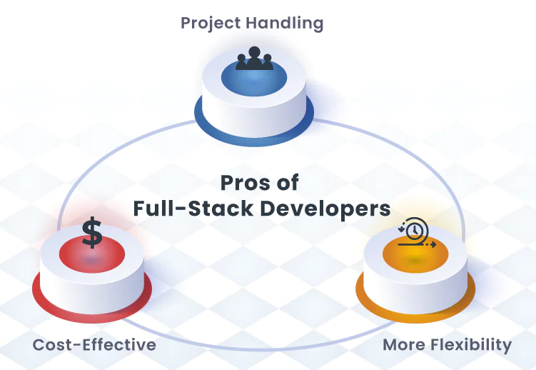 pros of full-stack developers
