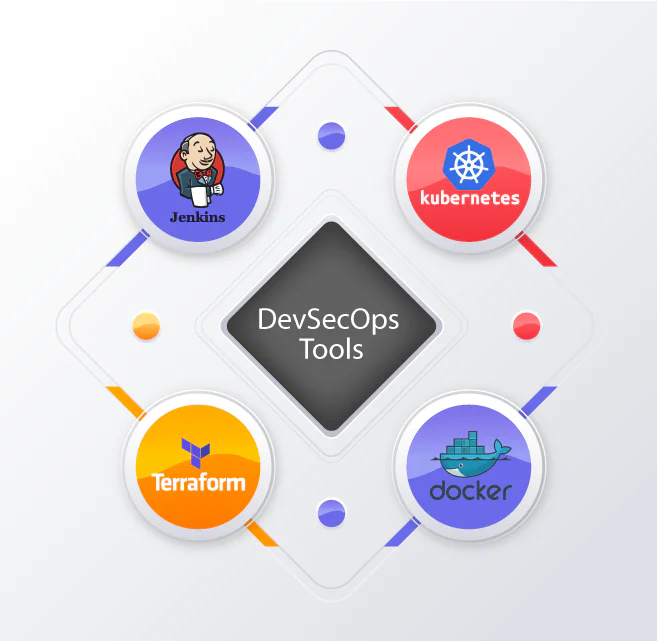 devsecops tools