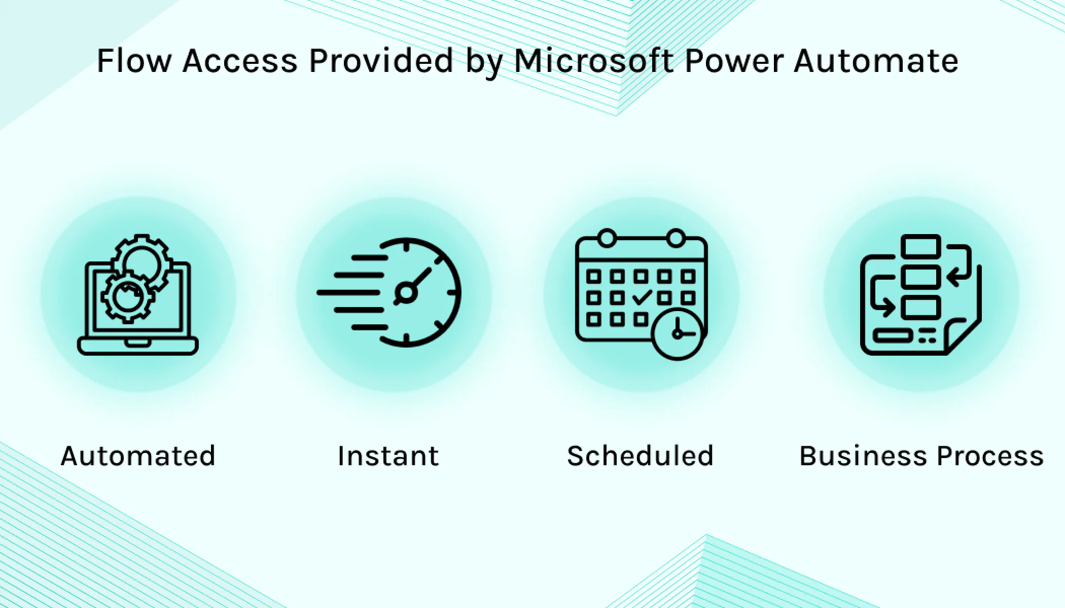 Flow access provided by microsoft by power automate