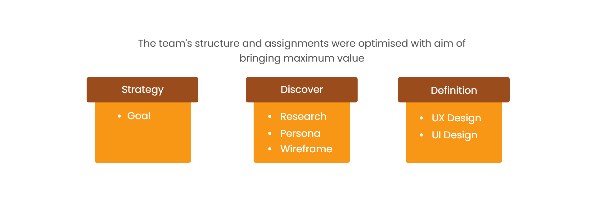 furniture case study