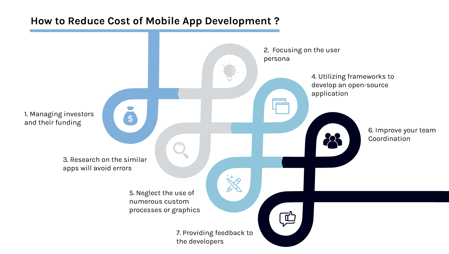 reduce mobile app development