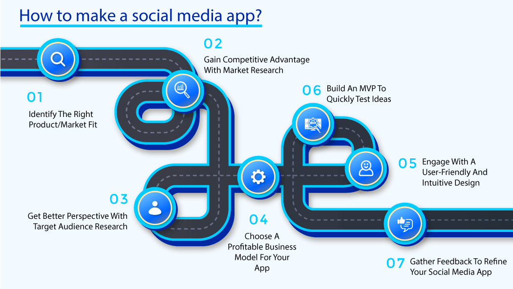 How to make a social media app?