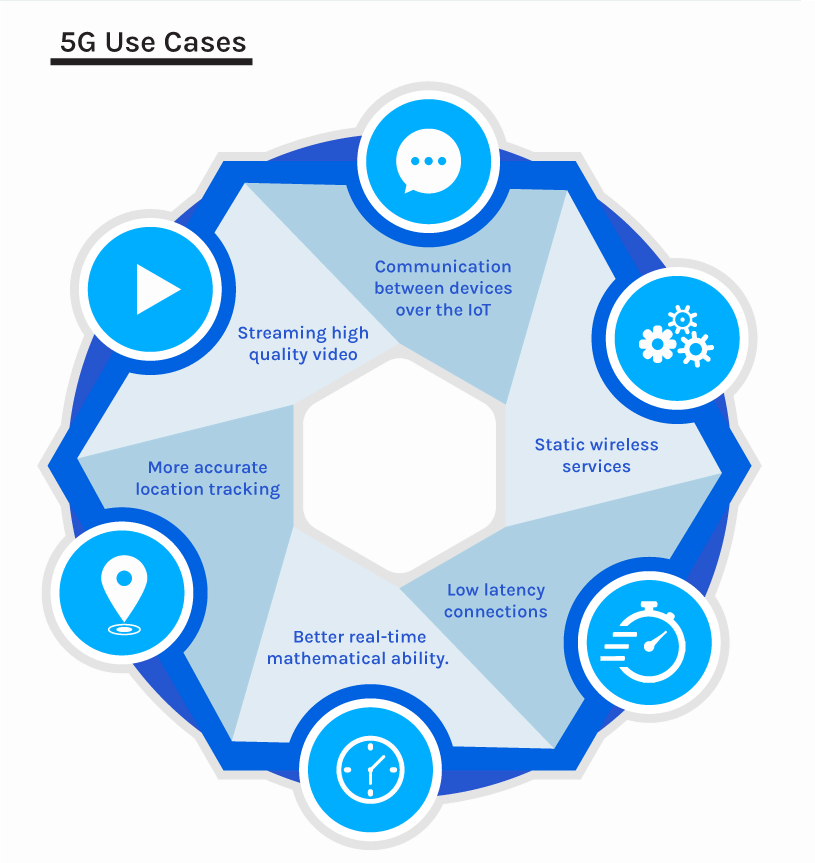 uses cases of 5G blog 