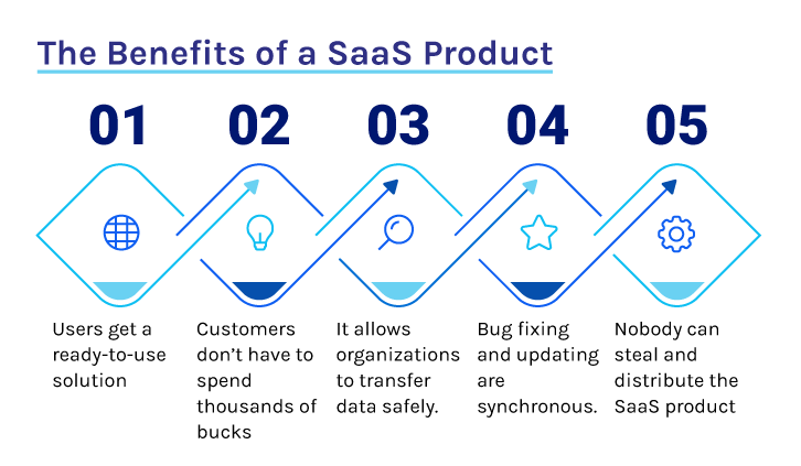 benefits of Saas Product