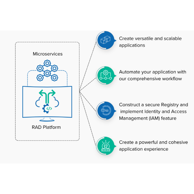 What is Microservices Architecture?