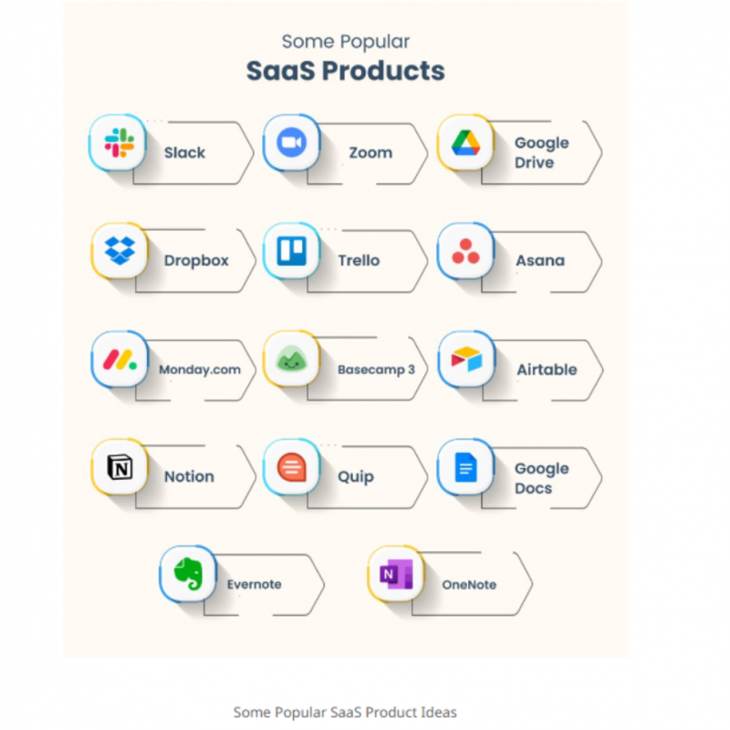 What is SaaS product?