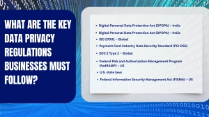 What are the Key Data Privacy Regulations Businesses Must Follow? 