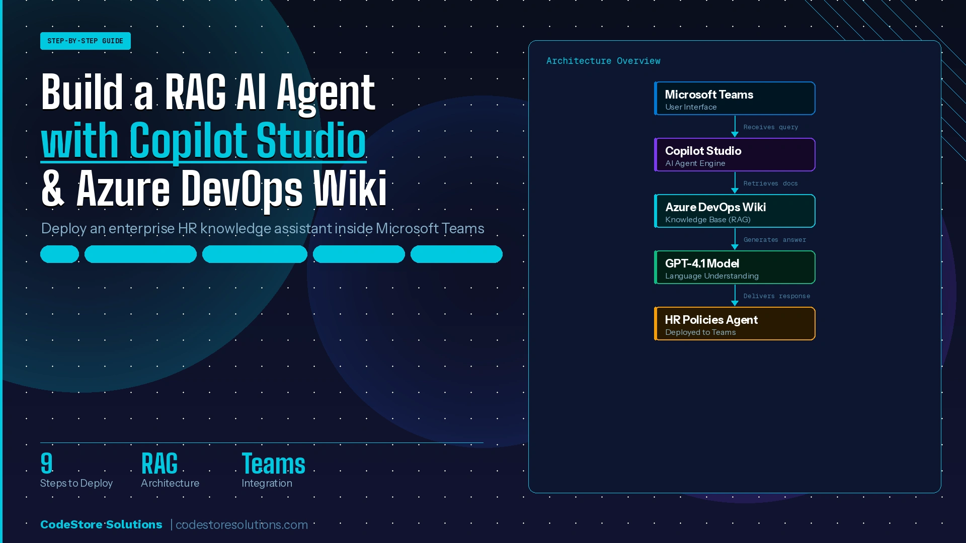 Building a BIG AI Agent with Copilot studio and Azure Devops wiki