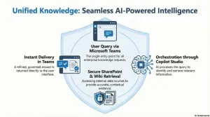 Seamless AI-Powered intelligence