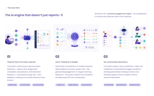 The AI Engine: Solution