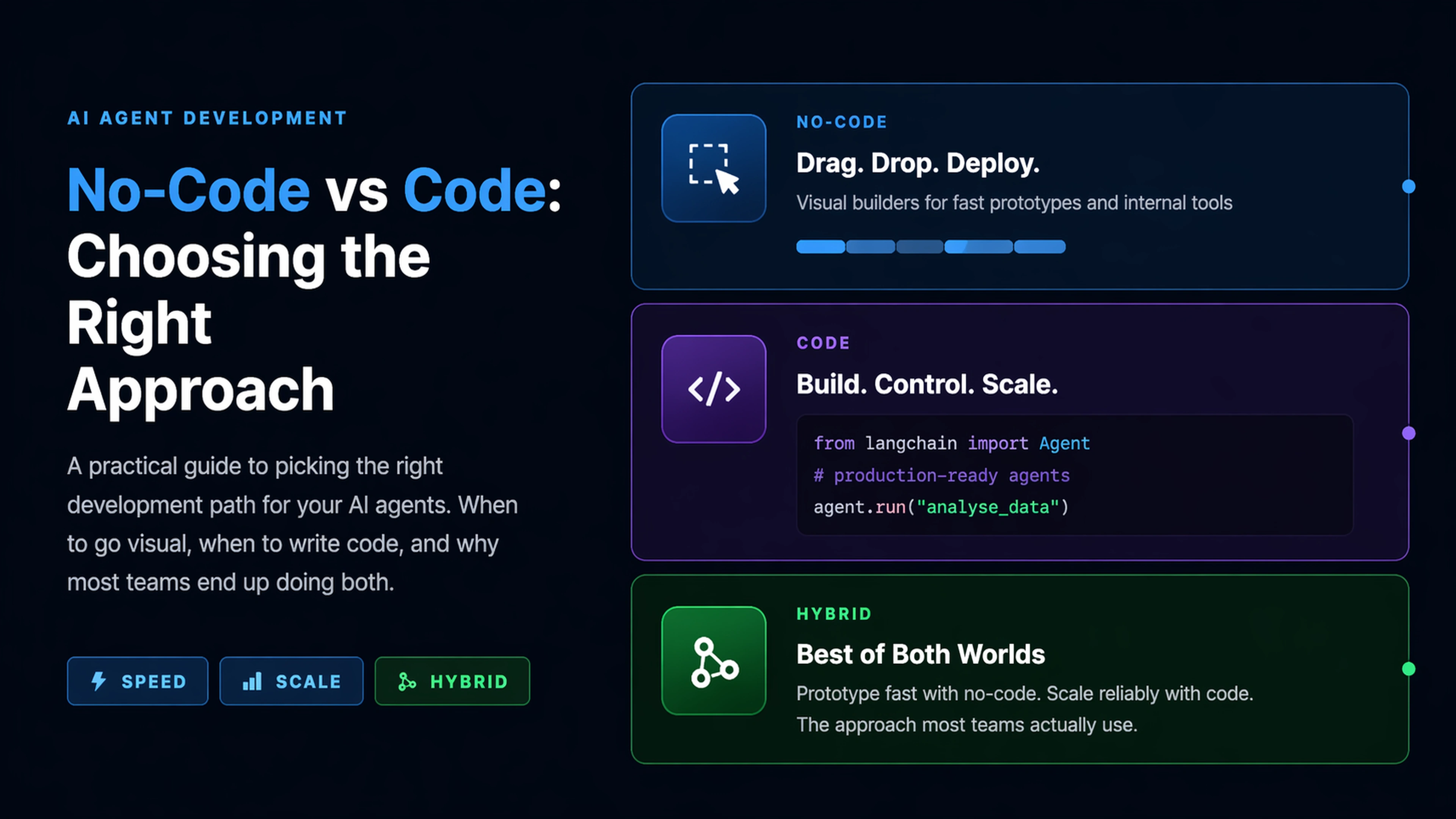No-Code vs Code for AI Agents