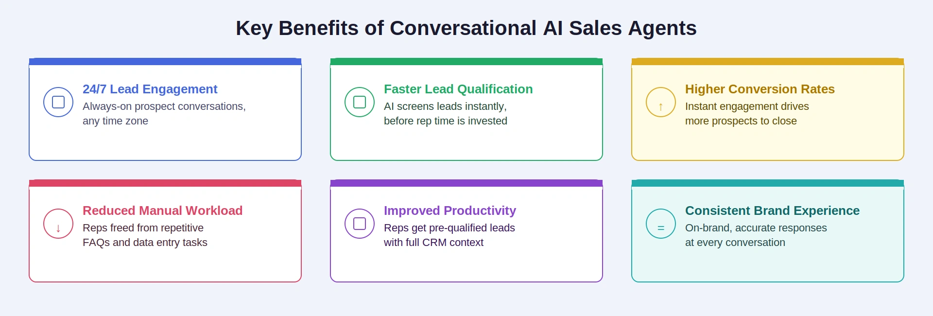 Key Benefits of Conversational AI Sales Agents