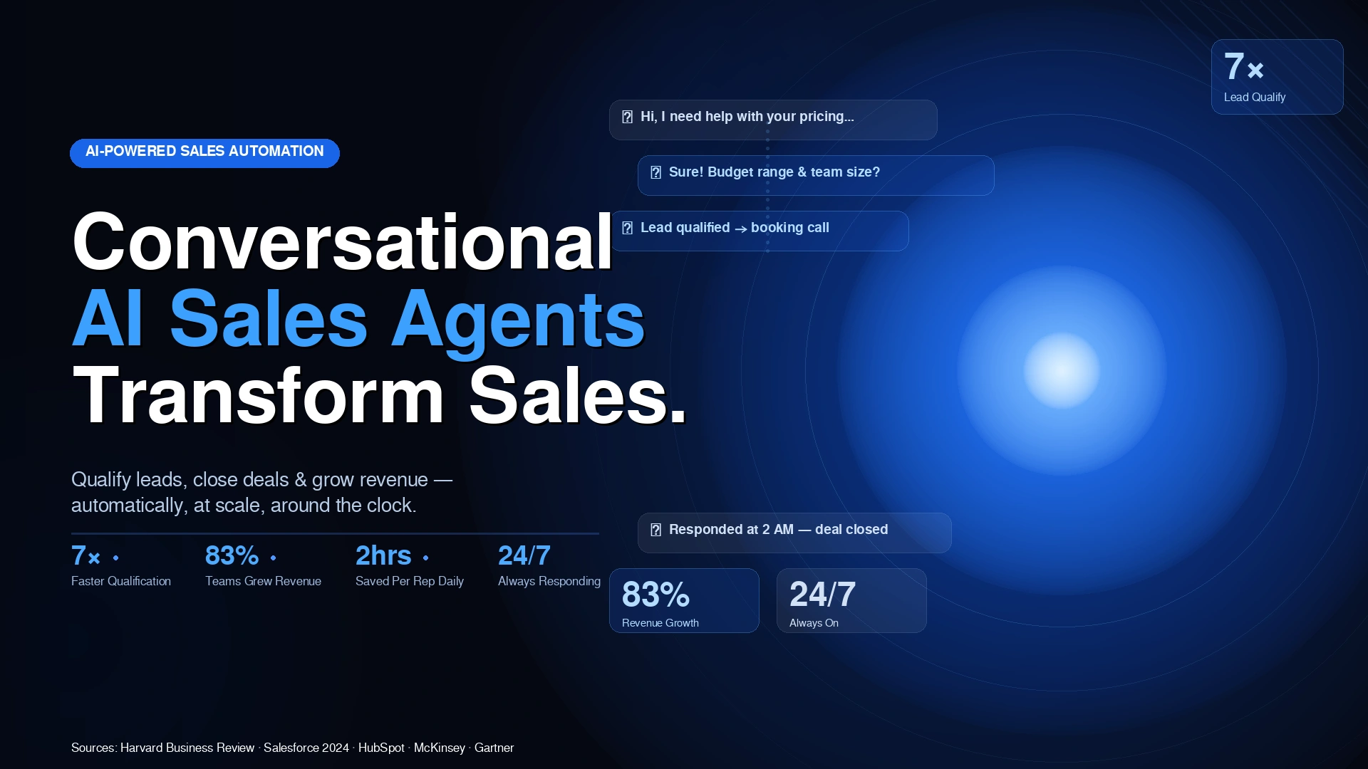 AI Sales Agents Are Transforming Modern Sales Teams