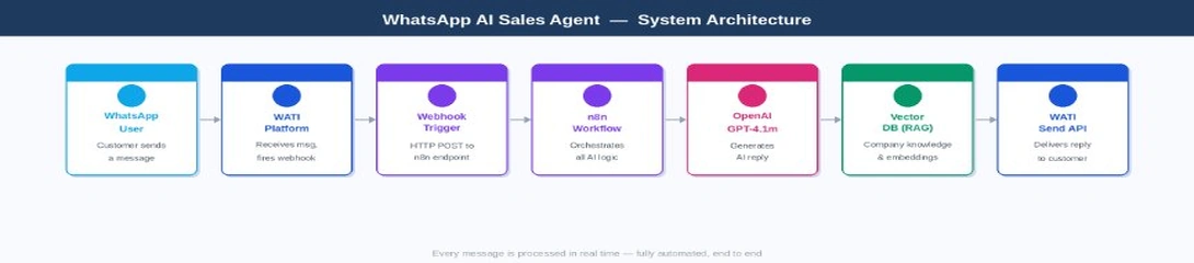 whatsapp_ai_sales_agent
