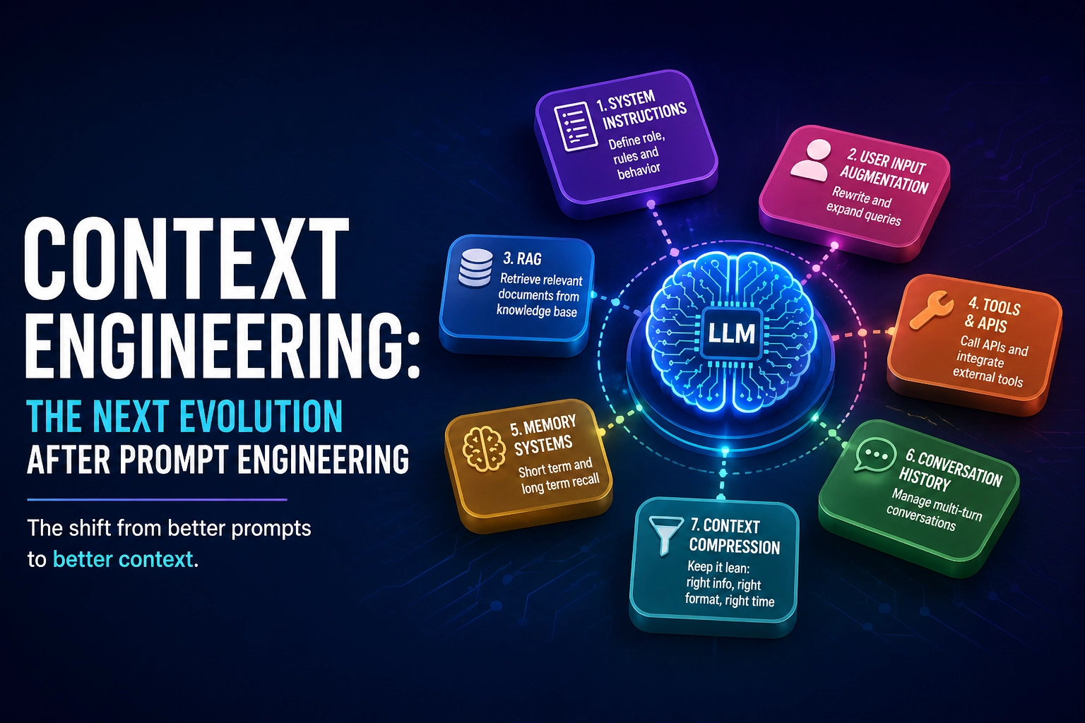 Context engineering and AI evolution